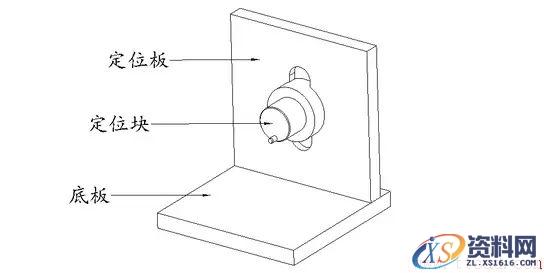 9种工装夹具设计要点(图文教程),要点,教程,设计,第11张 9种工装夹具设计要点(图文教程),9种工装夹具设计要点,要点,教程,设计,第11张