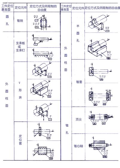 机床夹具设计原理(图文教程),工件,定位,第4张 机床夹具设计原理(图文教程),机床夹具设计原理,工件,定位,第4张