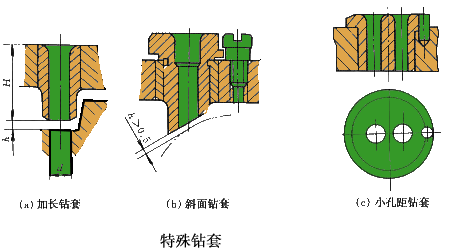 钻套的种类及结构特点(图文教程),钻套的种类及结构特点,结构,教程,第4张