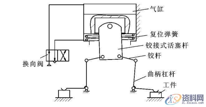 夹具设计中1个气缸(实现)2工位夹紧(扩展)4种增力浮动夹紧设计 ...,工位,工件,第6张 夹具设计中1个气缸(实现)2工位夹紧(扩展)4种增力浮动夹紧设计 ...,工位,工件,第6张