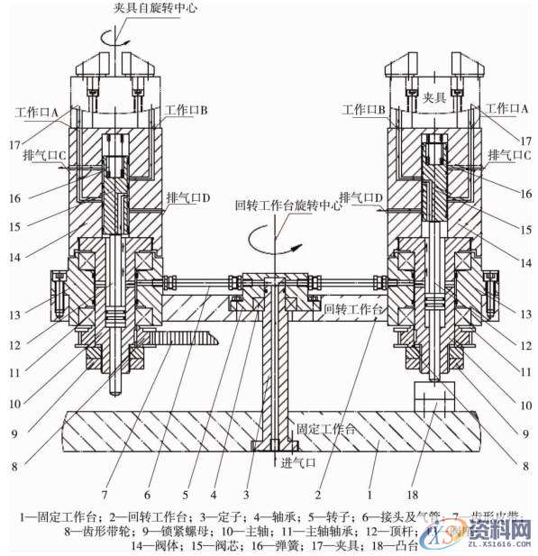 大批量小型结构件加工方案前 言一、一种多工位自旋转夹具控制装置二、四工位自动松夹夹具应用结 语,工位,零件,第2张