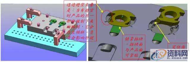 常用的定位方式和定位元件一、常用的定位方式和定位元件二、夹具实际效果图结 语,定位,工件,如图,第24张