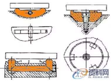 常用的定位方式和定位元件一、常用的定位方式和定位元件二、夹具实际效果图结 语,定位,工件,如图,第4张