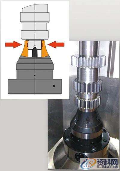 涨紧夹持方案应对各类零件加工一、静压膨胀式刀具夹头二、内/外胀夹具三、液性塑料夹具四、外抱式静压膨胀夹具五、可以“自卸”的涨套解决回转体加工结 语,加工,第2张