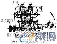 工件安装与夹具基础知识,工件,安装,第2张 工件安装与夹具基础知识,工件,安装,第2张