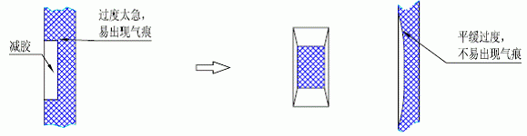塑胶产品的孔和柱子的设计注意问题点,螺丝,外径,柱子,设计,塑件,第5张 塑胶产品的孔和柱子的设计注意问题点,塑胶产品柱子和孔的设计,螺丝,外径,柱子,设计,塑件,第5张