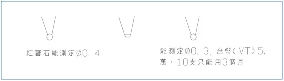 模具设计师傅的203条经验总结值得收藏,部品,模具,浇口,可动,一般,第11张 模具设计师傅的203条经验总结值得收藏,模具设计经验203条,值得珍藏,部品,模具,浇口,可动,一般,第11张