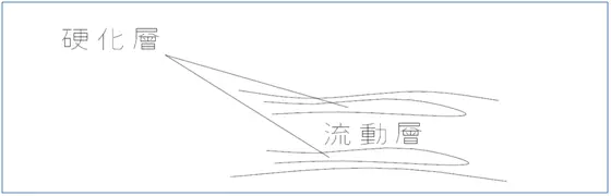 模具设计师傅的203条经验总结值得收藏,部品,模具,浇口,可动,一般,第15张 模具设计师傅的203条经验总结值得收藏,模具设计经验203条,值得珍藏,部品,模具,浇口,可动,一般,第15张