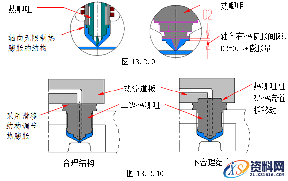 模具设计教程-13无流道凝料模具设计（建议收藏）,模具设计指南-13.无流道凝料模具,道板,模具,热流,流道,如图,第14张