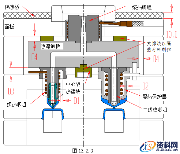 模具设计教程-13无流道凝料模具设计（建议收藏）,模具设计指南-13.无流道凝料模具,道板,模具,热流,流道,如图,第9张