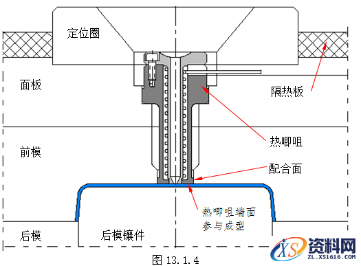 模具设计教程-13无流道凝料模具设计（建议收藏）,模具设计指南-13.无流道凝料模具,道板,模具,热流,流道,如图,第4张