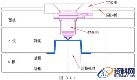 模具设计教程-13无流道凝料模具设计（建议收藏）,模具设计指南-13.无流道凝料模具,道板,模具,热流,流道,如图,第1张
