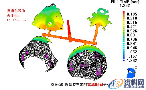 模具设计指南-9.浇注系统及排气设计（图文教程）,模具设计指南-9.浇注系统及排气设计,浇口,流道,型腔,如图,流动,第43张