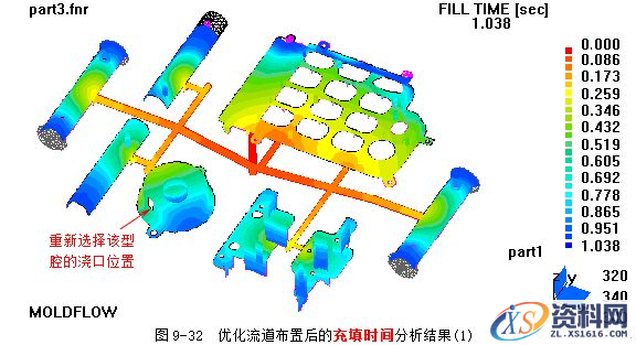模具设计指南-9.浇注系统及排气设计（图文教程）,模具设计指南-9.浇注系统及排气设计,浇口,流道,型腔,如图,流动,第40张