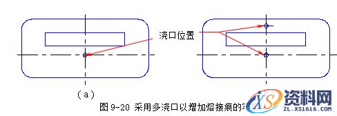 模具设计指南-9.浇注系统及排气设计（图文教程）,模具设计指南-9.浇注系统及排气设计,浇口,流道,型腔,如图,流动,第28张
