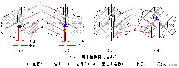 模具设计指南-9.浇注系统及排气设计（图文教程）,模具设计指南-9.浇注系统及排气设计,浇口,流道,型腔,如图,流动,第4张