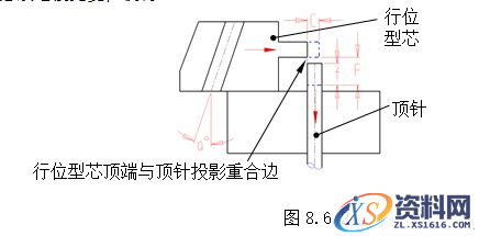 模具设计指南-8.脱模机构(图文教程),顶针,脱模,如图,机构,配合,第28张 模具设计指南-8.脱模机构(图文教程),模具设计指南-8.脱模机构,顶针,脱模,如图,机构,配合,第28张