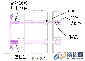 模具设计指南-8.脱模机构(图文教程),顶针,脱模,如图,机构,配合,第8张 模具设计指南-8.脱模机构(图文教程),模具设计指南-8.脱模机构,顶针,脱模,如图,机构,配合,第8张