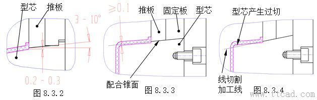 模具设计指南-8.脱模机构(图文教程),顶针,脱模,如图,机构,配合,第12张 模具设计指南-8.脱模机构(图文教程),模具设计指南-8.脱模机构,顶针,脱模,如图,机构,配合,第12张