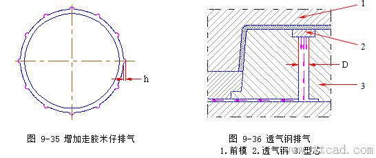 模具设计指南-9.浇注系统及排气设计（图文教程）,模具设计指南-9.浇注系统及排气设计,浇口,流道,型腔,如图,流动,第51张