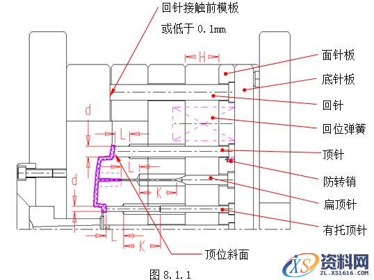 模具设计指南-8.脱模机构(图文教程),顶针,脱模,如图,机构,配合,第1张 模具设计指南-8.脱模机构(图文教程),模具设计指南-8.脱模机构,顶针,脱模,如图,机构,配合,第1张