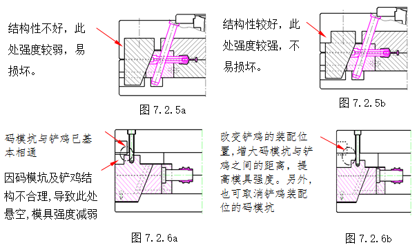 模具设计指南-7.行位设计（图文教程）,模具设计指南-7.行位设计,如图,机构,分型,结构,侧向,第4张