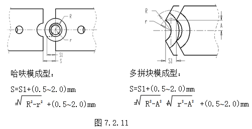 模具设计指南-7.行位设计（图文教程）,模具设计指南-7.行位设计,如图,机构,分型,结构,侧向,第8张