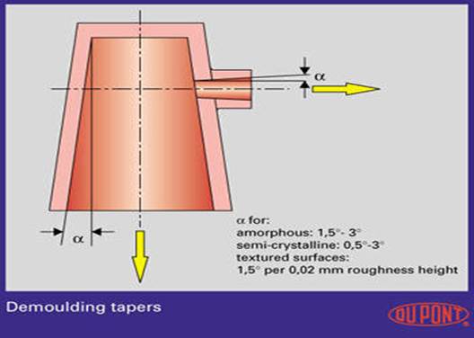 塑料件结构设计与公差(图文教程),成型,脱模,第3张 塑料件结构设计与公差(图文教程),塑料件结构设计与公差,成型,脱模,第3张