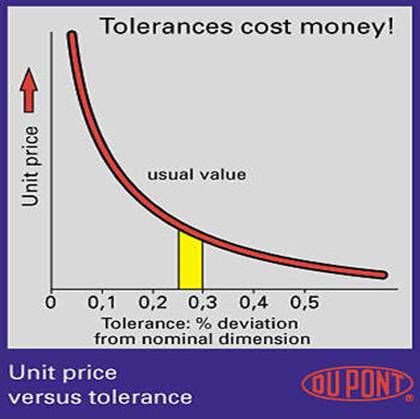塑料件结构设计与公差(图文教程),成型,脱模,第1张 塑料件结构设计与公差(图文教程),塑料件结构设计与公差,成型,脱模,第1张