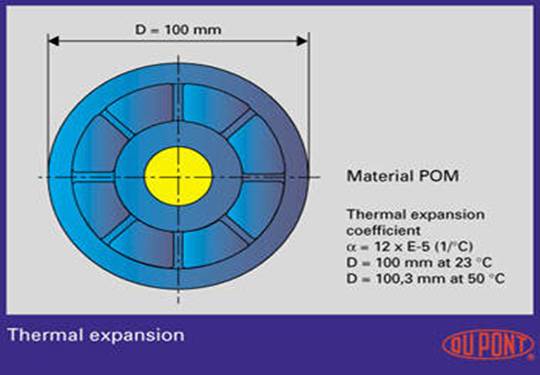 塑料件结构设计与公差(图文教程),成型,脱模,第5张 塑料件结构设计与公差(图文教程),塑料件结构设计与公差,成型,脱模,第5张
