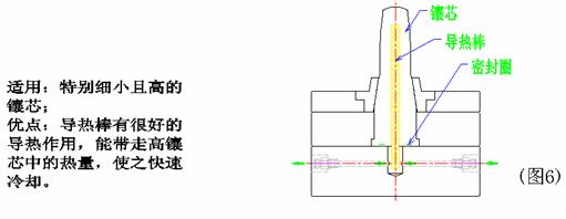 模具冷却系统（图文教程）,模具冷却系统,水道,冷却,顶针,第6张