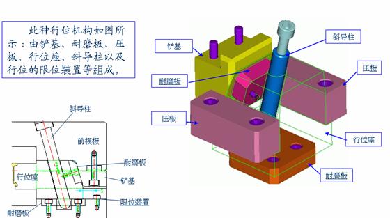 行位(图文教程),采用,加工,第3张 行位(图文教程),行位,采用,加工,第3张