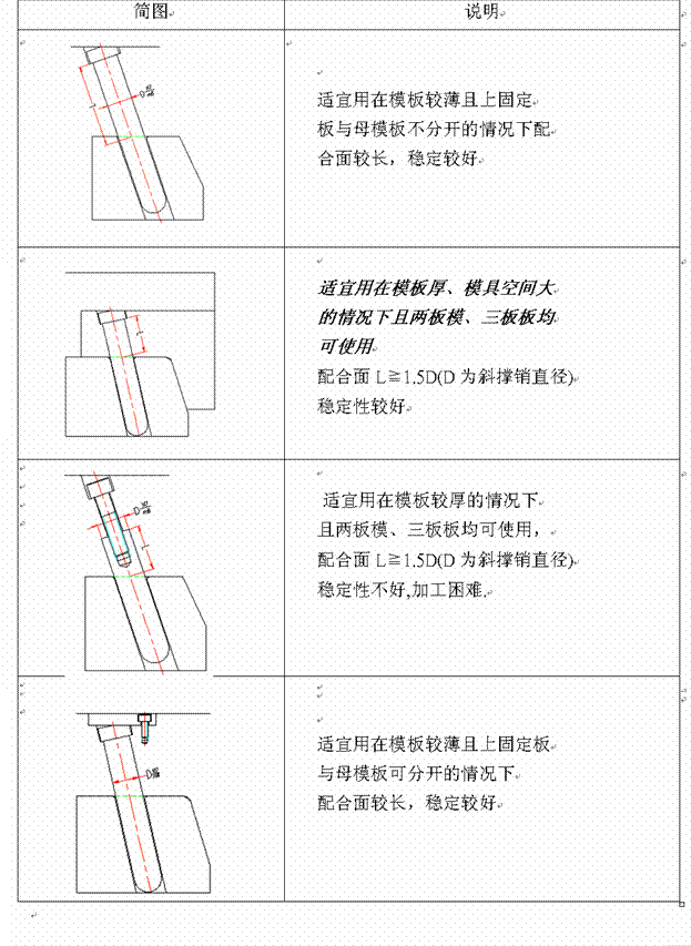 行位(图文教程),采用,加工,第5张 行位(图文教程),行位,采用,加工,第5张