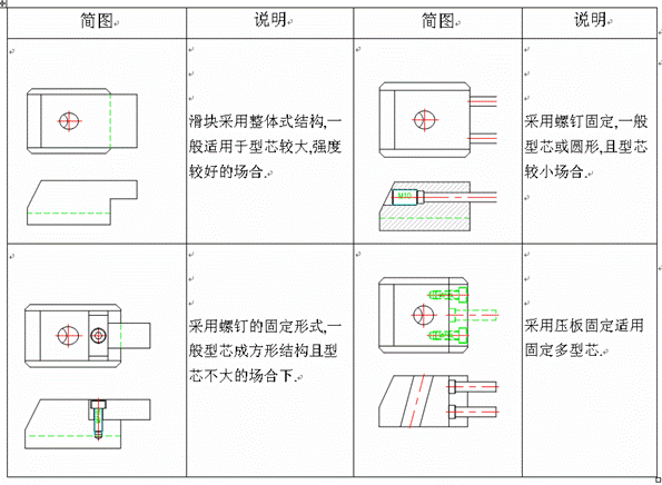 行位(图文教程),采用,加工,第15张 行位(图文教程),行位,采用,加工,第15张