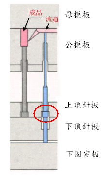 单顶针板组合二次顶出机构(图文教程),可以,模板,模具,第11张 单顶针板组合二次顶出机构(图文教程),单顶针板组合二次顶出机构,可以,模板,模具,第11张
