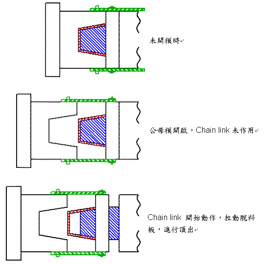 单顶针板组合二次顶出机构(图文教程),可以,模板,模具,第7张 单顶针板组合二次顶出机构(图文教程),单顶针板组合二次顶出机构,可以,模板,模具,第7张