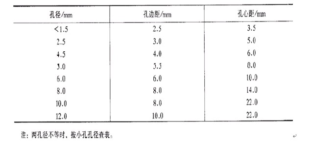 塑料制品中孔的设计（图文教程）,塑料制品中孔的设计,教程,设计,第3张