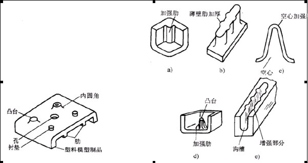 塑料件中加强筋的形状尺寸及其作用（图文教程）,塑料件中加强筋的形状尺寸及其作用,塑料件,形状,尺寸,第1张
