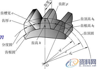 机械设计画齿轮“模数”是如何计算的?,齿轮,计算,设计,选择,要求,第2张 机械设计画齿轮“模数”是如何计算的?,齿轮“模数”是如何计算的?,齿轮,计算,设计,选择,要求,第2张