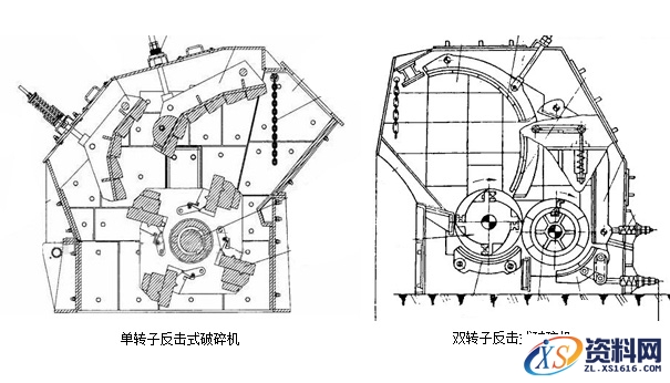 反击式破碎机的工作原理图文讲解,单转子反击式破碎机和双转子反击破碎机区别,图文,第2张
