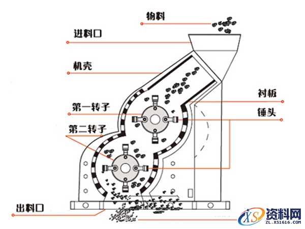 双击式破碎机的工作原理图文讲解,双击式破碎机的工作原理,图文,第1张