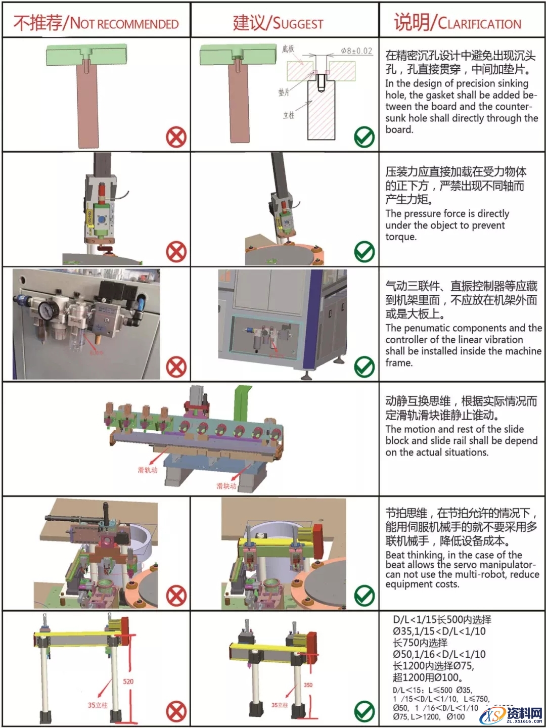 盘点那些机械设计与设备开发的禁忌案例，你中招了吗？,机械设计及设备开发禁忌案例,第2张
