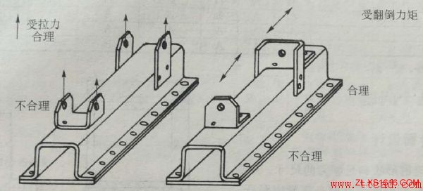 连接设计要注意的问题(图文教程),教程,问题,第5张 连接设计要注意的问题(图文教程),连接设计要注意的问题,教程,问题,第5张