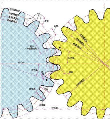 齿轮相关参数详解(图文教程),齿轮,分度,齿根,第6张 齿轮相关参数详解(图文教程),齿轮相关参数详解,齿轮,分度,齿根,第6张