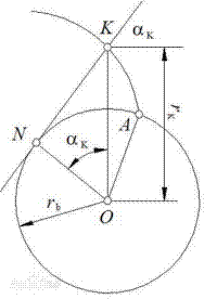 齿轮相关参数详解(图文教程),齿轮,分度,齿根,第3张 齿轮相关参数详解(图文教程),齿轮相关参数详解,齿轮,分度,齿根,第3张
