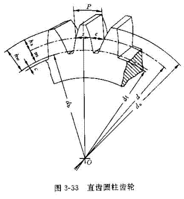 齿轮相关参数详解(图文教程),齿轮,分度,齿根,第8张 齿轮相关参数详解(图文教程),齿轮相关参数详解,齿轮,分度,齿根,第8张