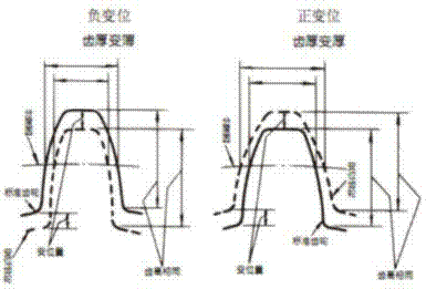 齿轮相关参数详解(图文教程),齿轮,分度,齿根,第12张 齿轮相关参数详解(图文教程),齿轮相关参数详解,齿轮,分度,齿根,第12张