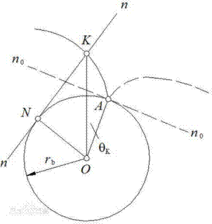 齿轮相关参数详解(图文教程),齿轮,分度,齿根,第1张 齿轮相关参数详解(图文教程),齿轮相关参数详解,齿轮,分度,齿根,第1张
