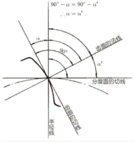 齿轮相关参数详解(图文教程),齿轮,分度,齿根,第4张 齿轮相关参数详解(图文教程),齿轮相关参数详解,齿轮,分度,齿根,第4张