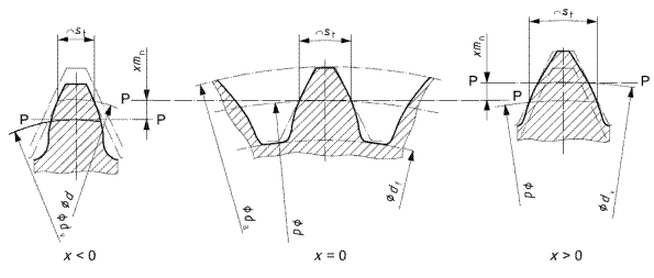 齿轮相关参数详解(图文教程),齿轮,分度,齿根,第13张 齿轮相关参数详解(图文教程),齿轮相关参数详解,齿轮,分度,齿根,第13张